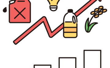 原価管理と価格設定