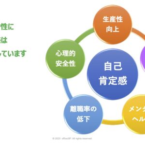 相互理解のためのコミュニケーション研修