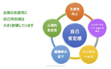相互理解のためのコミュニケーション研修
