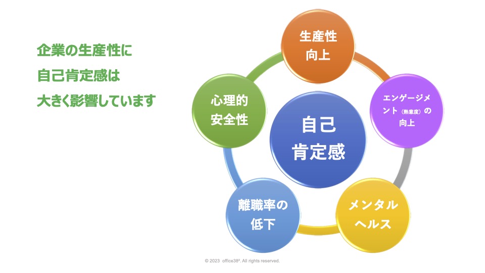 相互理解のためのコミュニケーション研修