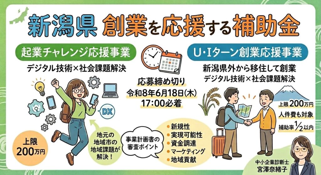 新潟県 創業を応援する補助金