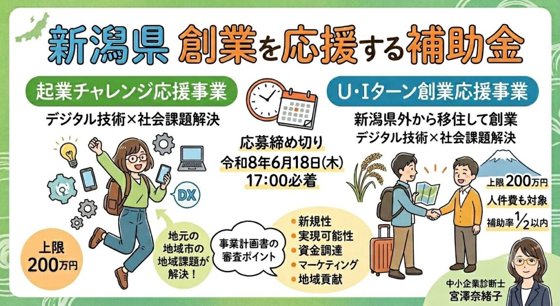 新潟県 創業を応援する補助金
